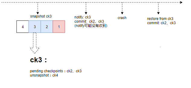 flink报警 flink debug_数据_04