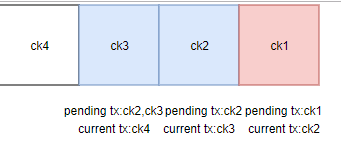 flink报警 flink debug_数据_06