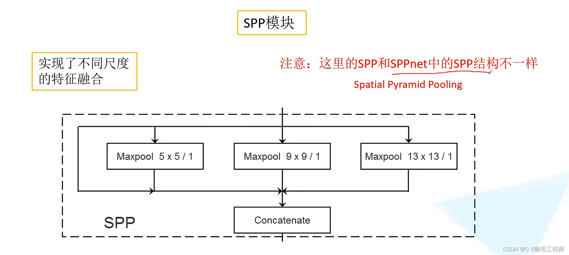 目标检测实时视频推送 目标检测flops_MSE_03