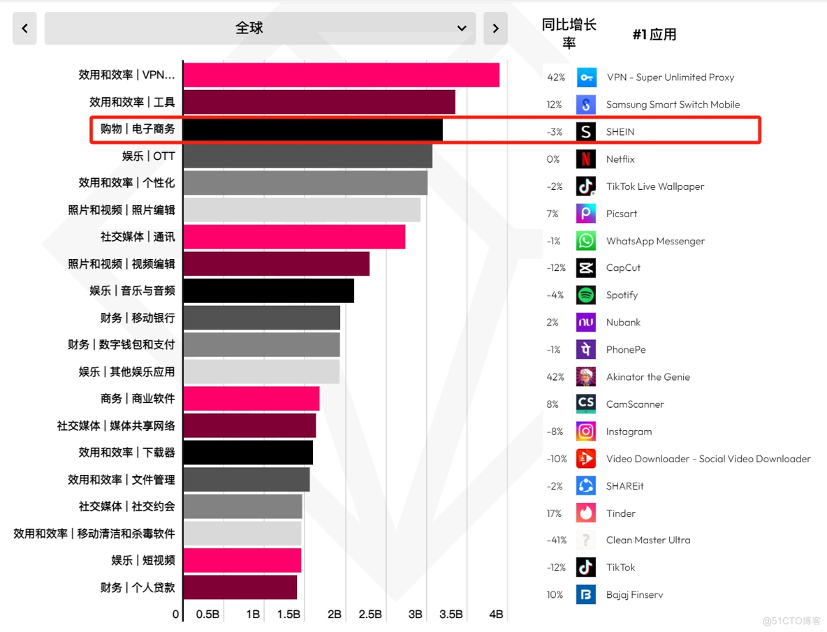 “出海”还是“出局”？你做对了吗？_企业出海_03