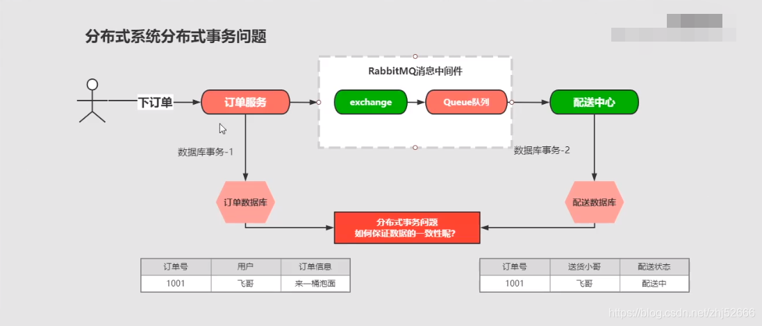 rabbittemplate发送消息时序性 rabbitmq发消息_rabbitmq_05