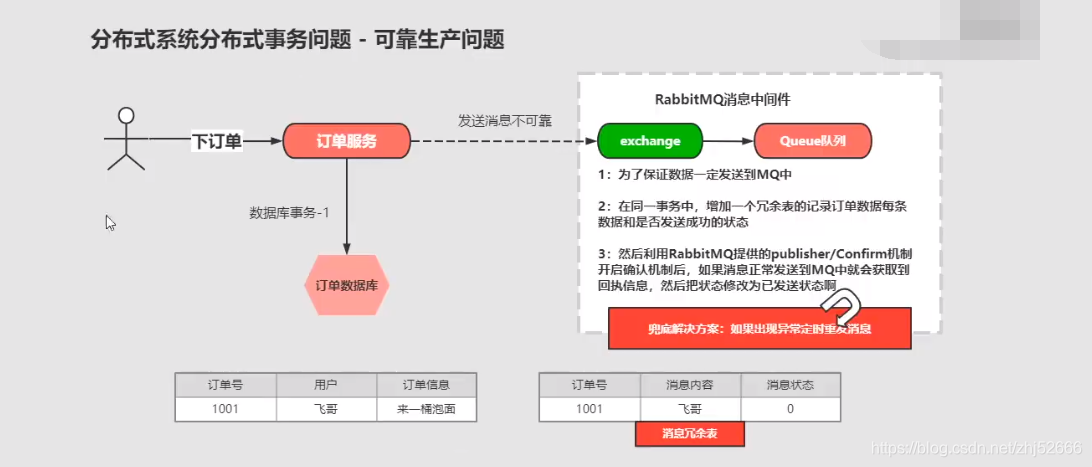 rabbittemplate发送消息时序性 rabbitmq发消息_队列_07