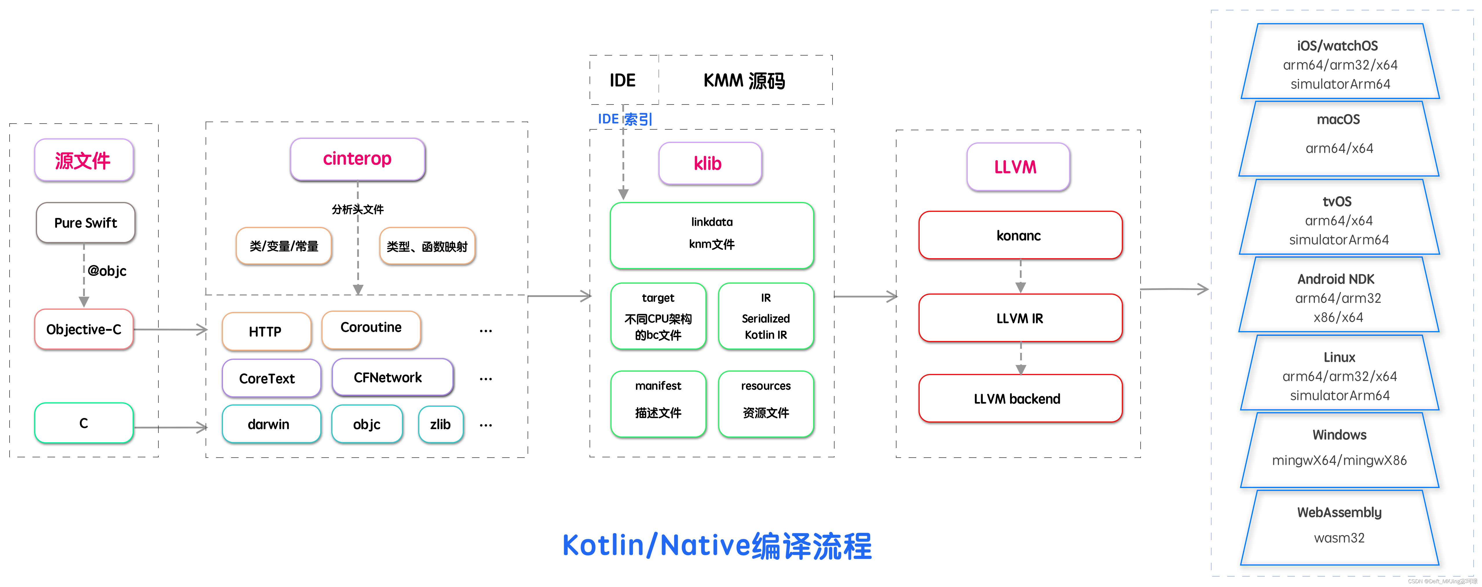 kotlin MutableSharedFlow使用 kotlin multiplatform mobile,kotlin MutableSharedFlow使用 kotlin multiplatform mobile_跨平台,第1张