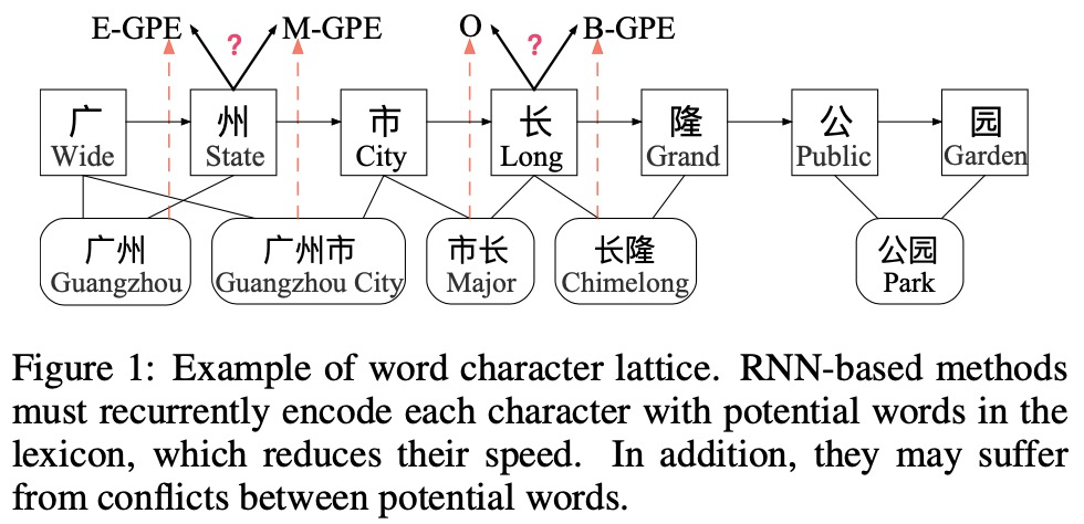 CNN LSTM并行网络 cnn和lstm结合效果不好_神经网络_02