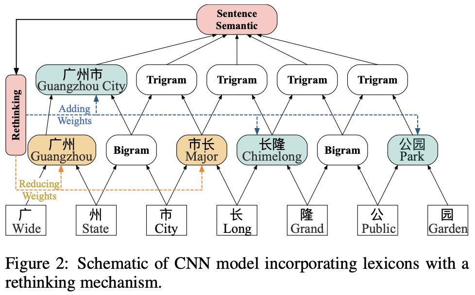 CNN LSTM并行网络 cnn和lstm结合效果不好_神经网络_03