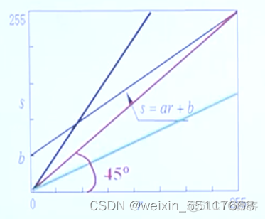 数字图像处理 点运算 ppt 数字图像处理常用算法_计算机视觉_02