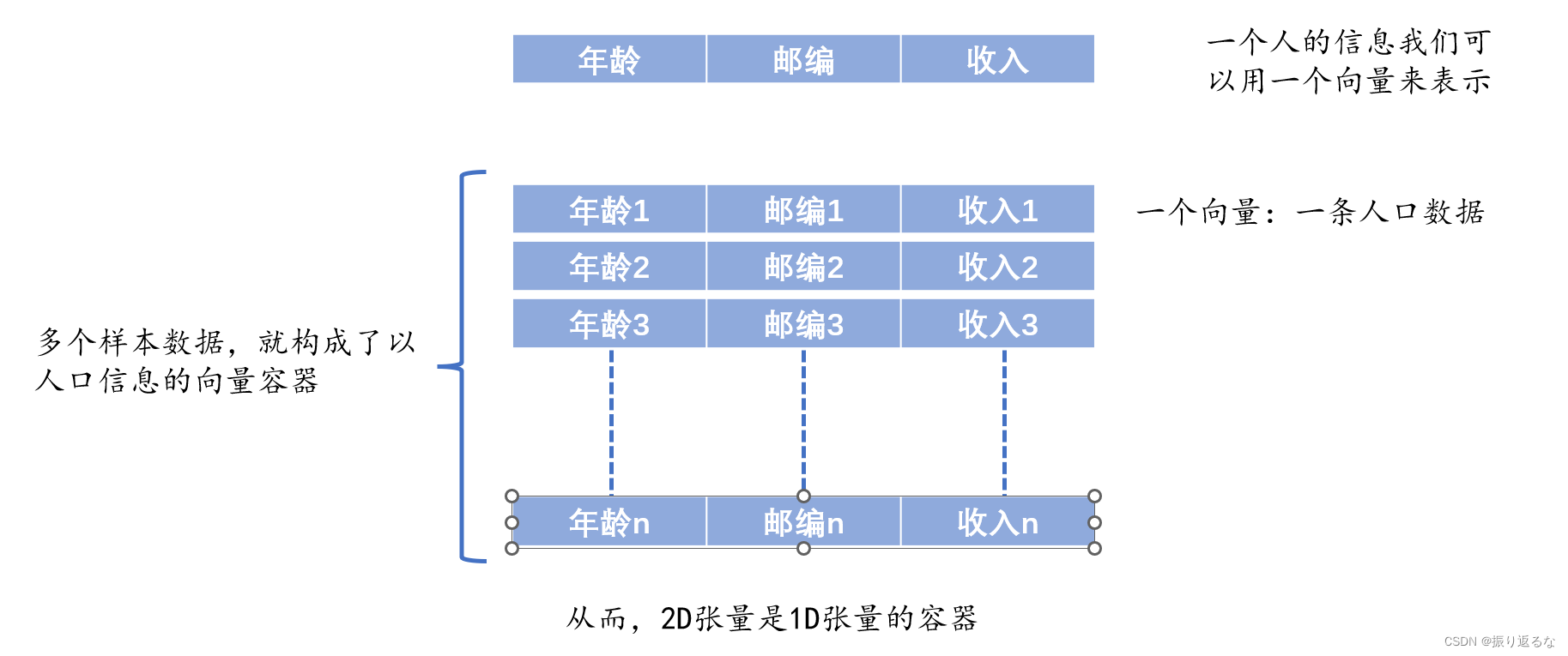 torch tensor索引 torch tensor shape_深度学习_02