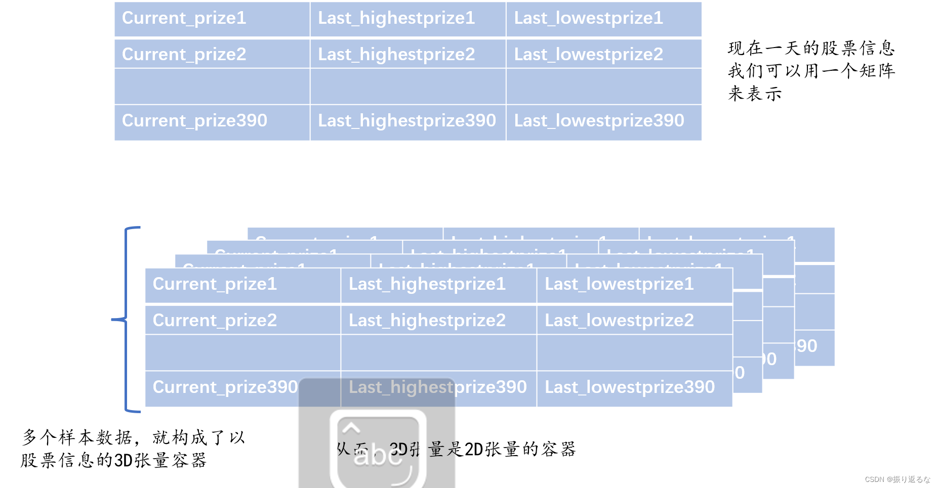 torch tensor索引 torch tensor shape_深度学习_03