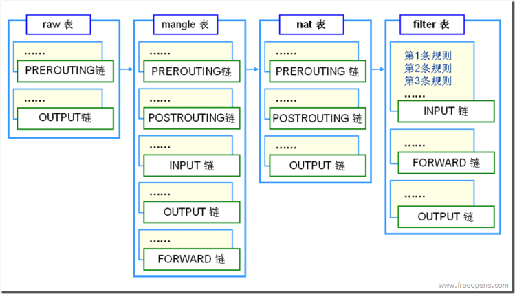 iptables 源地址 iptables原理_内网_02