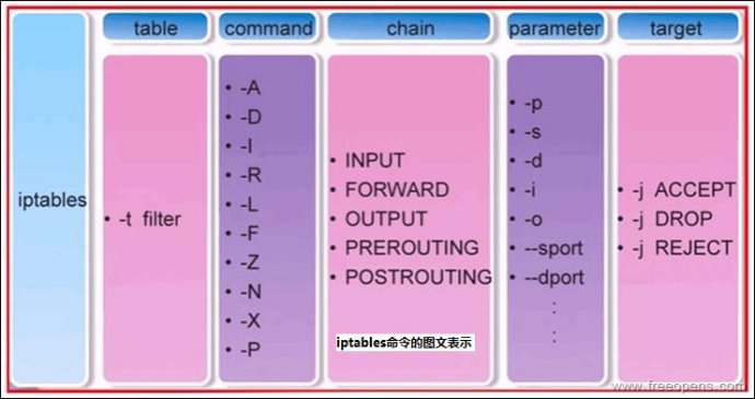 iptables 源地址 iptables原理_IP_03