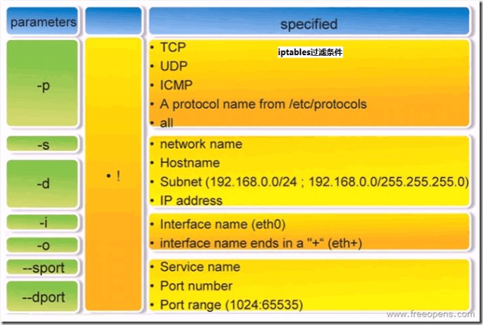 iptables 源地址 iptables原理_内网_04