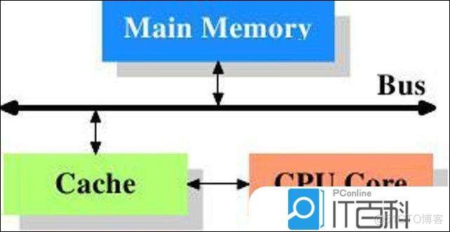 esxi 8 启用主机缓存 esxi 主机缓存 作用_二级缓存_02