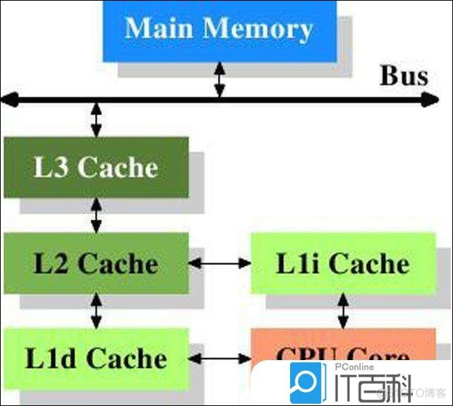 esxi 8 启用主机缓存 esxi 主机缓存 作用_高速缓存_04