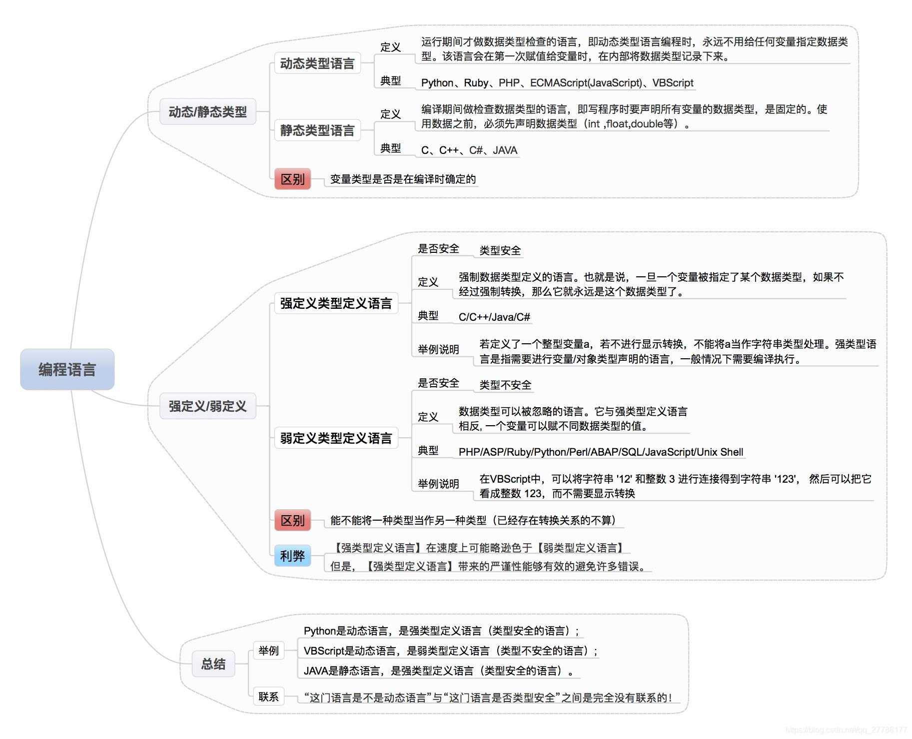 go 语言基础镜像 go语言详解_go 语言基础镜像