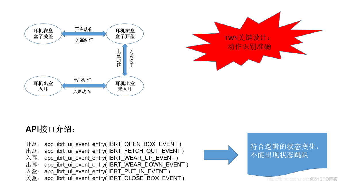 bes tws配对原理 tws匹配_TWS耳机_02