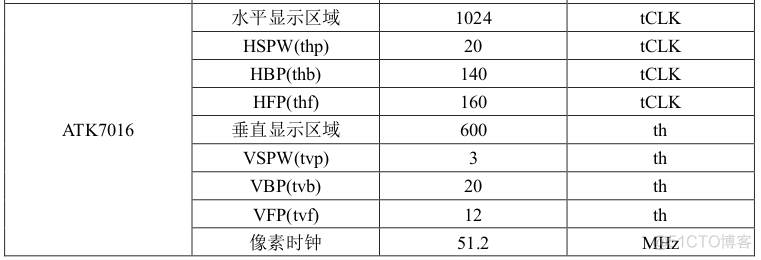 Linux驱动VFD屏幕 linux 显示屏驱动_寄存器_18