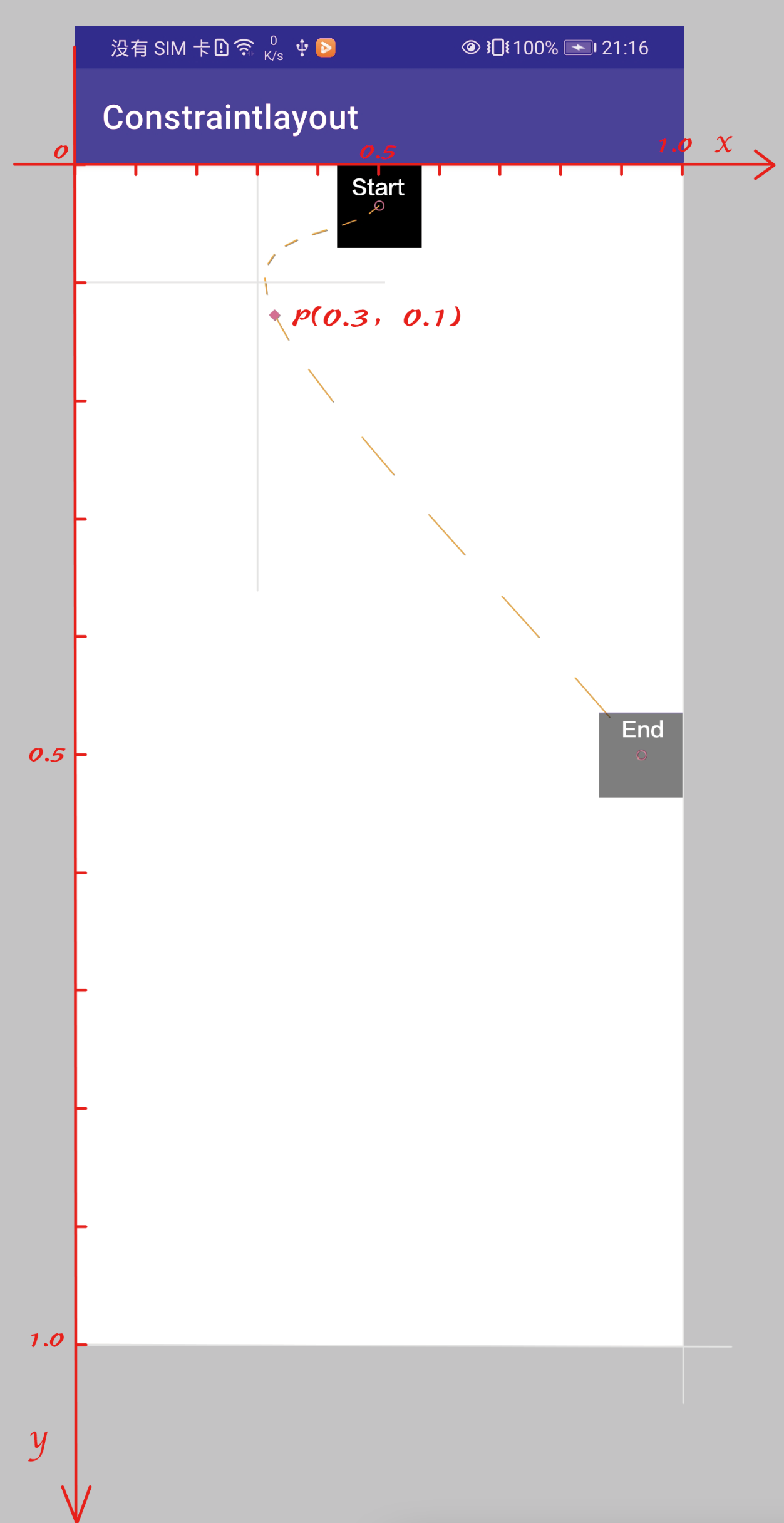 ConstraintLayout中间嵌套一个NestedScrollView constraintlayout flow,ConstraintLayout中间嵌套一个NestedScrollView constraintlayout flow_xml_15,第15张