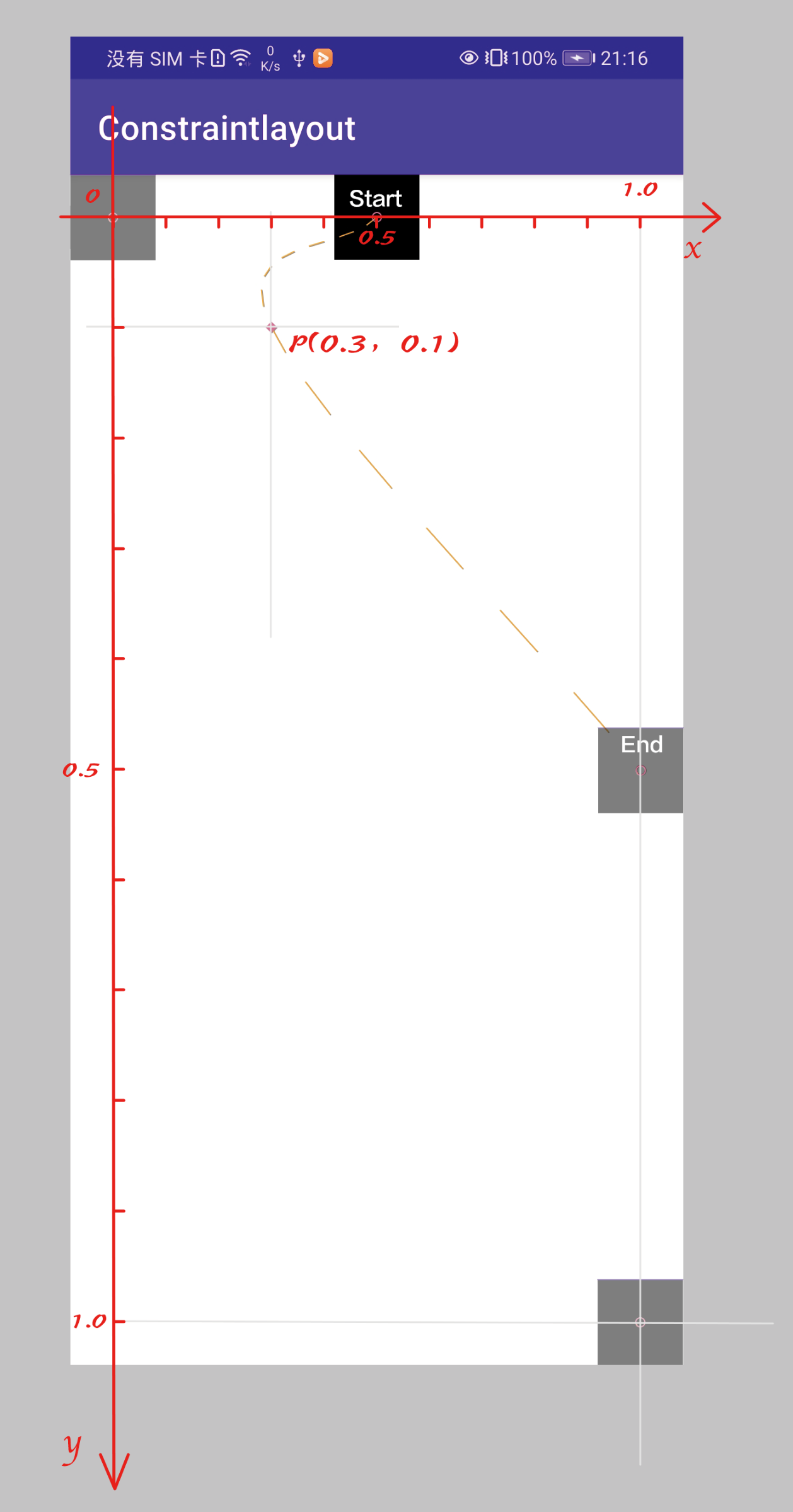 ConstraintLayout中间嵌套一个NestedScrollView constraintlayout flow,ConstraintLayout中间嵌套一个NestedScrollView constraintlayout flow_xml_16,第16张