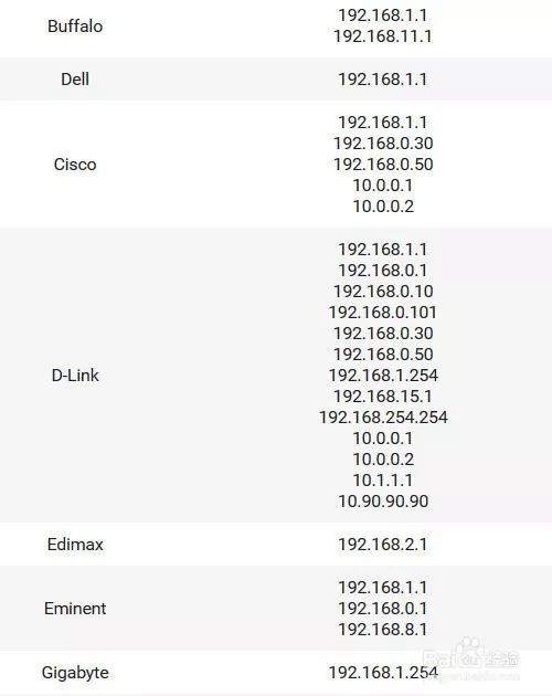 ruoyi管理端Request not found ruckus默认管理ip_网络故障_05