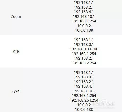 ruoyi管理端Request not found ruckus默认管理ip_IP_09