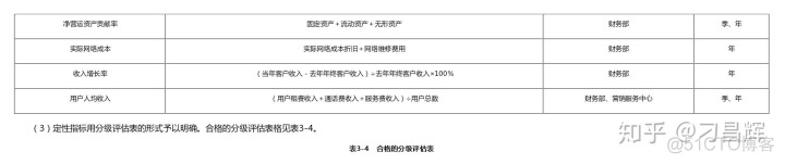 ng权重配置 权重设置原则_kpi权重设置原则_03