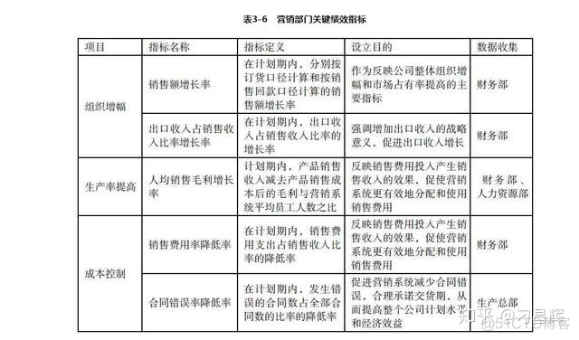 ng权重配置 权重设置原则_企业管理_04