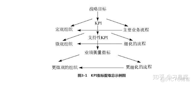 ng权重配置 权重设置原则_业务流程_06