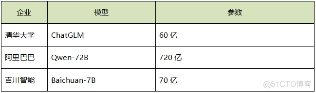 马斯克扔下一颗石子，在国内能泛起什么涟漪？_权重_04