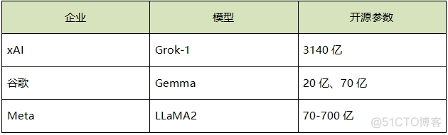 马斯克扔下一颗石子，在国内能泛起什么涟漪？_权重_05