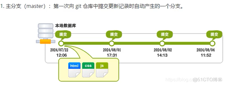 git 仓库 配置 git本地仓库配置_配置信息_03