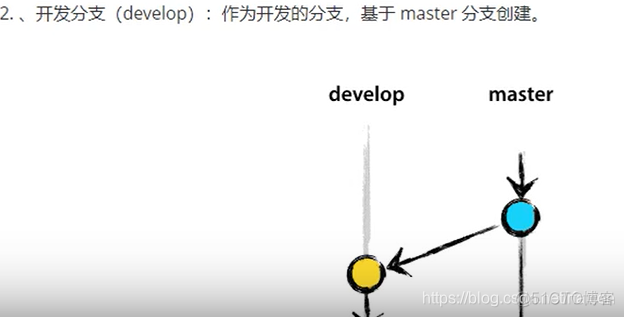 git 仓库 配置 git本地仓库配置_git_04