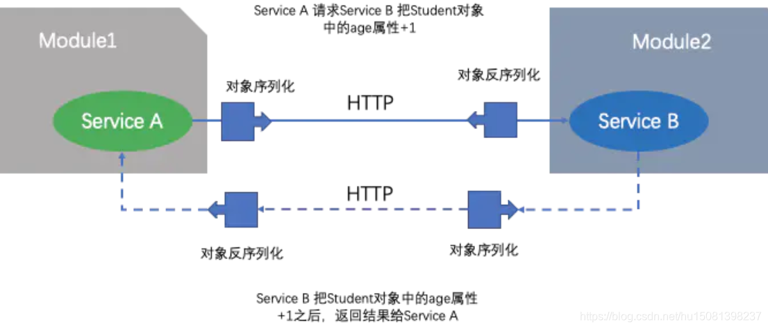 frida Rpc 调用 rpc调用代码_rpc_02