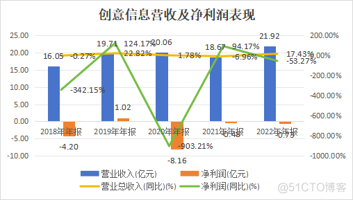 解密创意信息3.6亿元被诈骗之谜_数据产品_03