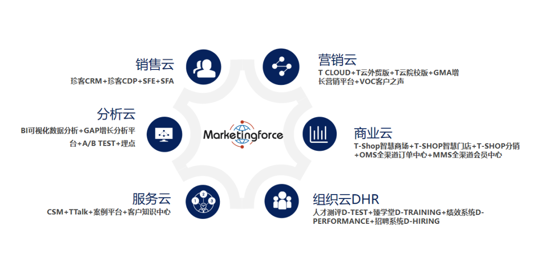 【数智化案例展】正官庄——全球商业数智化实践案例_数据_04