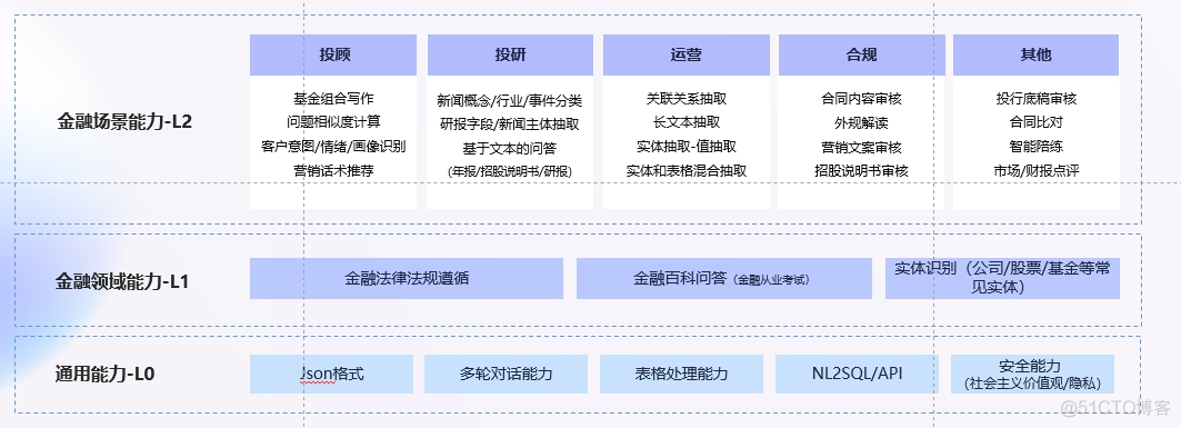 解决大模型“裸”奔，恒生打通落地金融“最后一公里”_解决方案_02