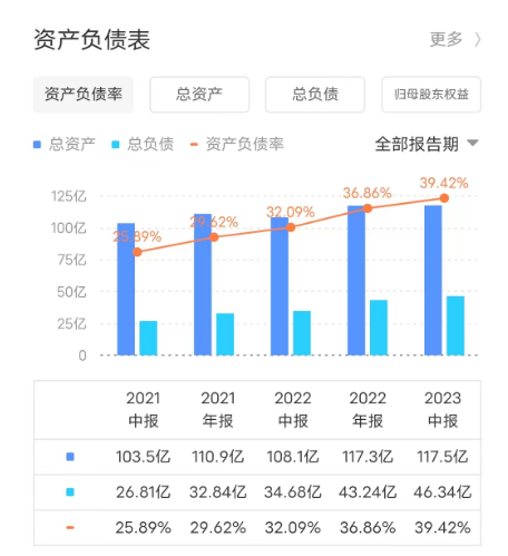 金蝶“云化”比例80%，资本市场却不买单？_云服务_04