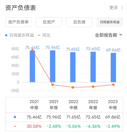 金蝶“云化”比例80%，资本市场却不买单？_用友_05