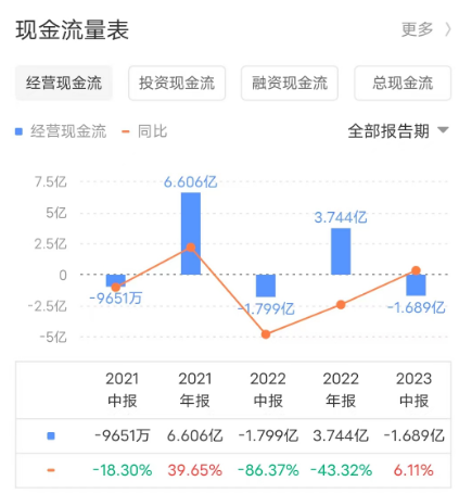 金蝶“云化”比例80%，资本市场却不买单？_云服务_06