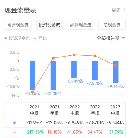 金蝶“云化”比例80%，资本市场却不买单？_用友_07