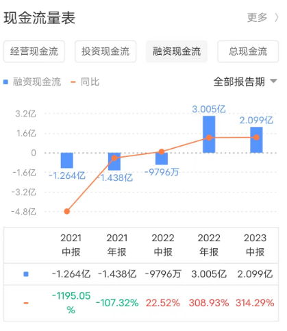 金蝶“云化”比例80%，资本市场却不买单？_数据_08