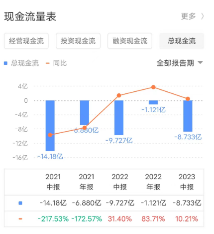 金蝶“云化”比例80%，资本市场却不买单？_用友_09