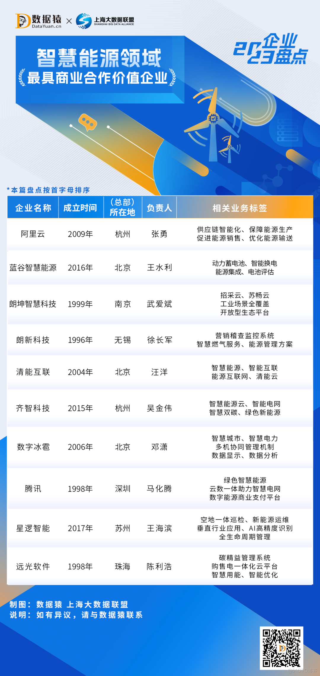 2023中国智慧能源领域最具商业合作价值企业盘点_无人机_02