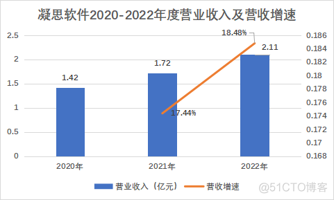 闯关创业板，凝思软件能否杀出重围成功上市?_数据_05