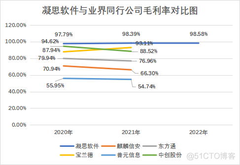 闯关创业板，凝思软件能否杀出重围成功上市?_云计算_08