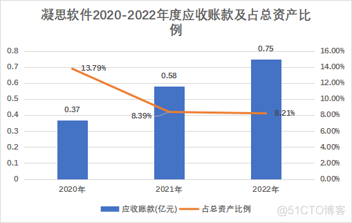 闯关创业板，凝思软件能否杀出重围成功上市?_商业_09