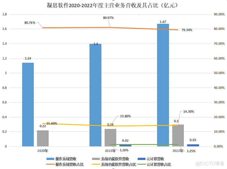 闯关创业板，凝思软件能否杀出重围成功上市?_数据_10