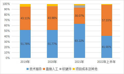 佰聆数据要讲一个电力大数据的“故事”，资本市场愿意买单么？_数据_07