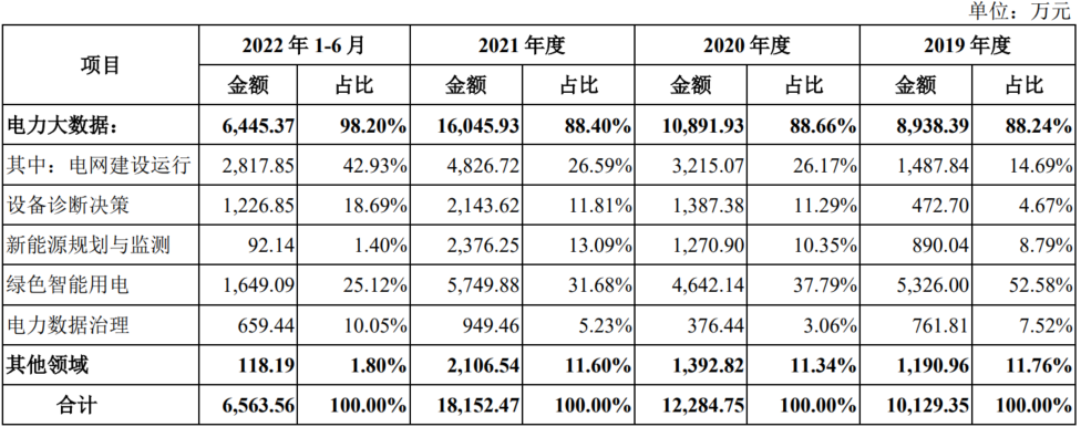 佰聆数据要讲一个电力大数据的“故事”，资本市场愿意买单么？_数据_09