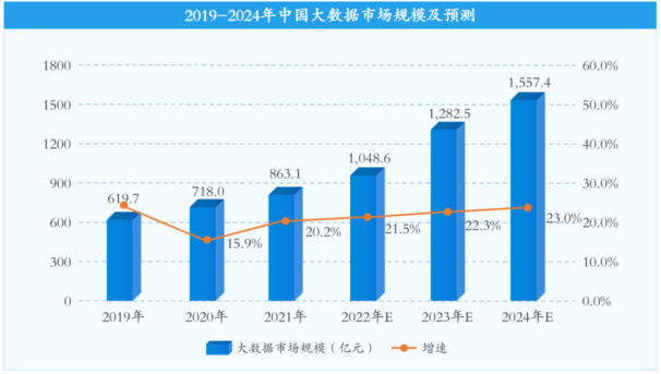 佰聆数据要讲一个电力大数据的“故事”，资本市场愿意买单么？_数据_10