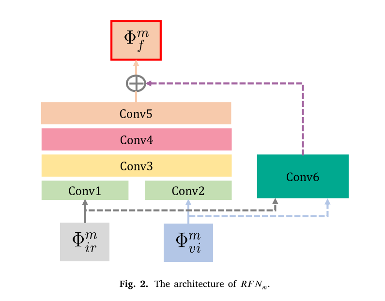 transformer和Resnet50融合 resnet特征融合_深度学习_02